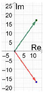 الأعداد المركبة الأعداد المركبة